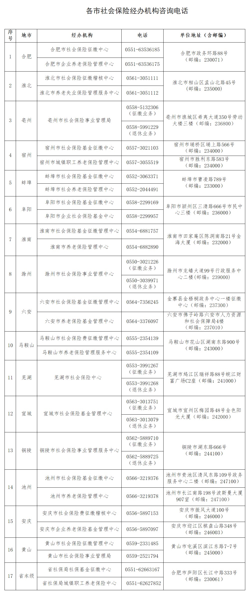 安徽省人力资源和社会保障厅关于我省企业职工基本养老保险全国统筹信息系统上线暂停办理社会保险有关业务的公告_1111安徽省人力资源和社会保障厅.png